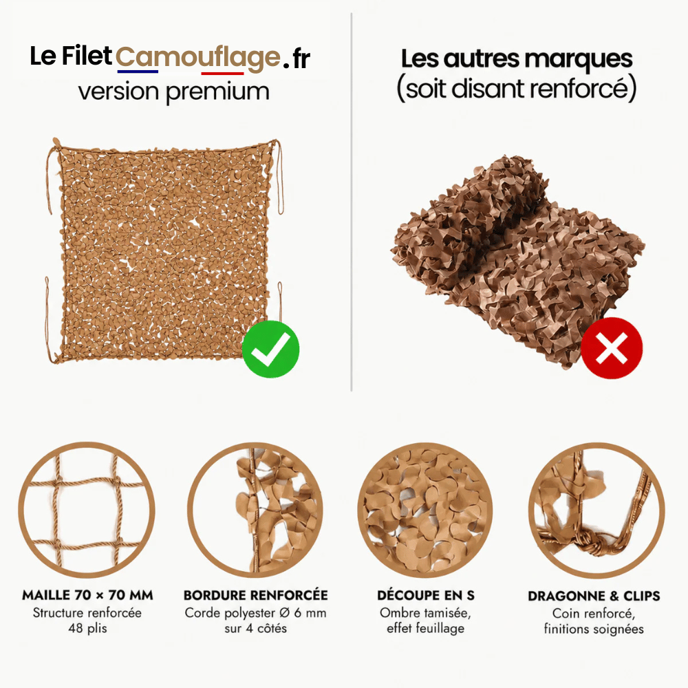 Le Filet de camouflage triangulaire renforcé premium